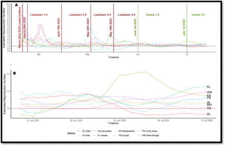 Figure 2: