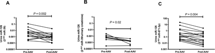 Figure 3: