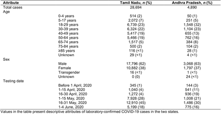 Table S1: