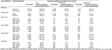 Table S4: