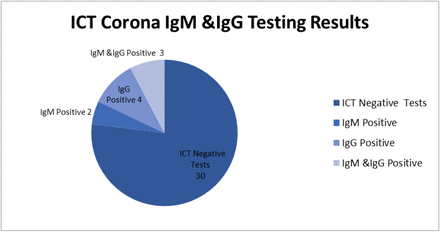 Fig 1.