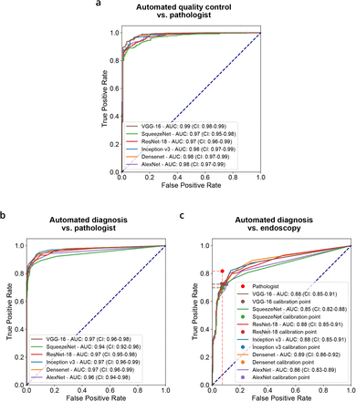 Figure S5: