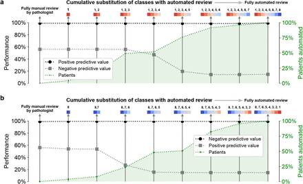 Figure S7: