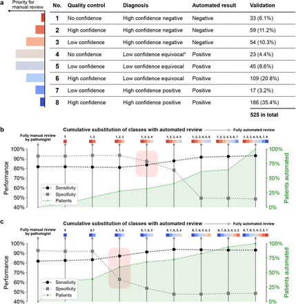 Figure 4: