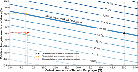 Figure 5: