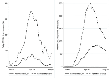 Figure 3: