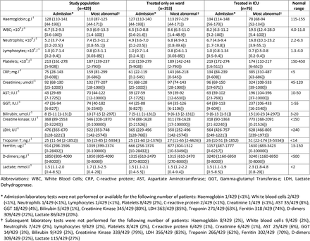 Table 2: