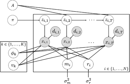 Figure 1: