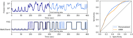 Figure 3: