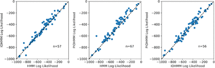 Figure 4: