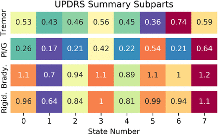 Figure 5: