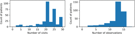 Figure 6: