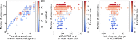 Figure 7: