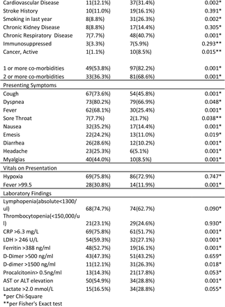 Table 1.