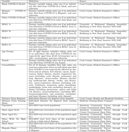 Table A1: