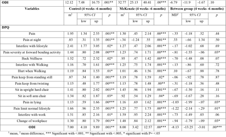 Table 2: