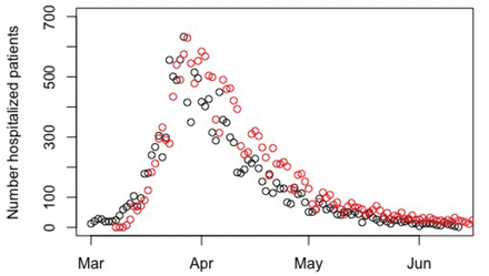 Figure 1: