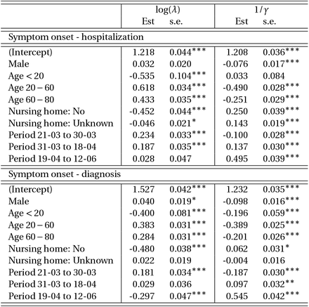 Table 2: