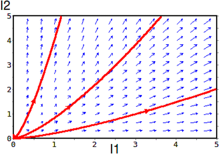 Figure 2(a).