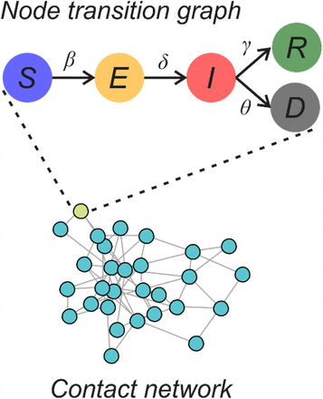 Figure S1.