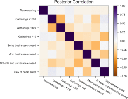 Figure D.21: