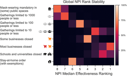 Figure 5: