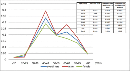 Figure 1: