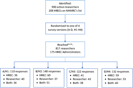 Figure 1: