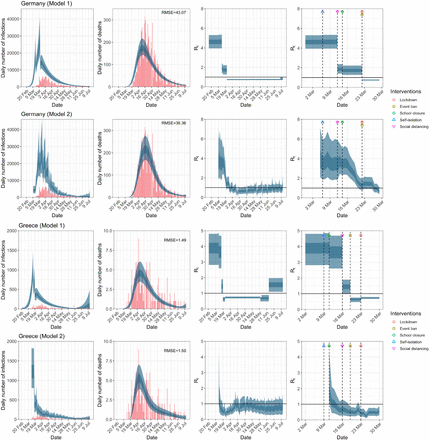 Extended Data Figure 2c: