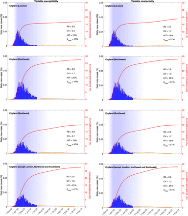 Extended Data Fig. 7