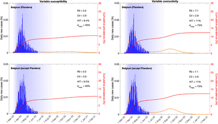 Extended Data Fig. 6