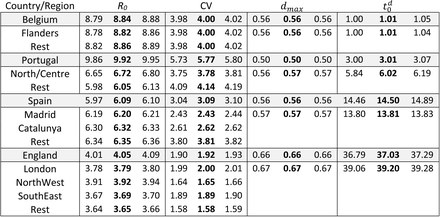 Extended Data Table 3