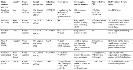 Table 2: