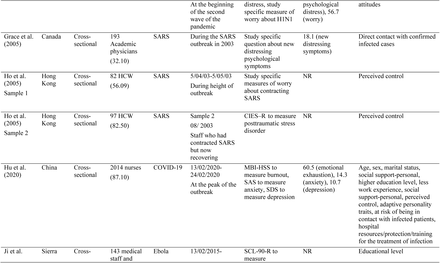 Table 2: