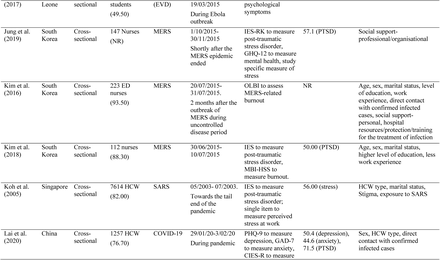 Table 2: