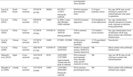 Table 2: