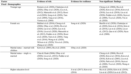 Table 2: