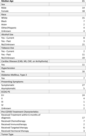 Table 1: