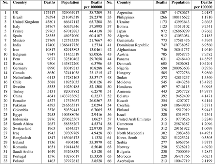 Table S1.