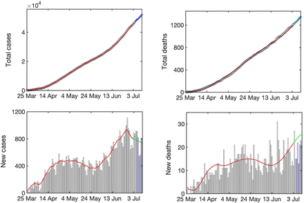 Figure 3.