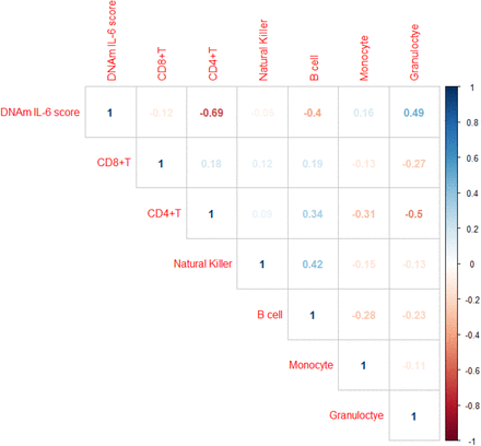 Supplementary Figure 1.