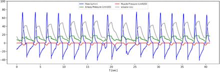 Figure 9: