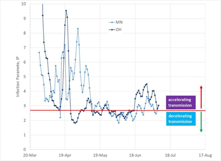 Figure 16