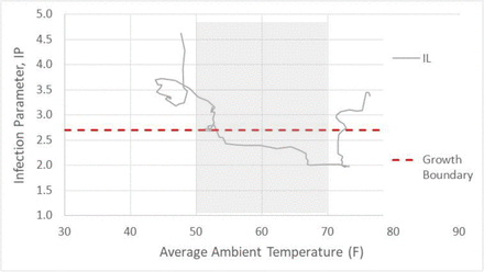 Figure 20