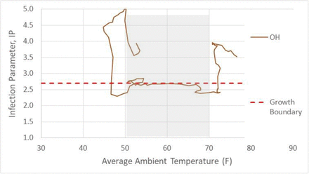 Figure 21