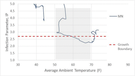 Figure 23