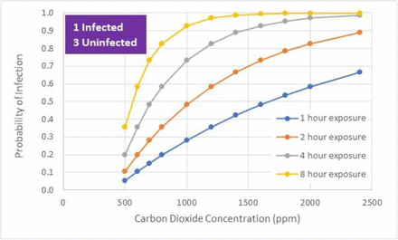 Figure 25