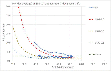 Figure D2