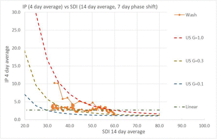 Figure D3