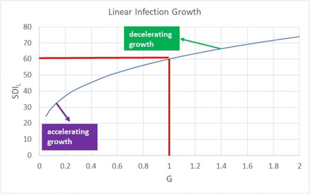 Figure D11